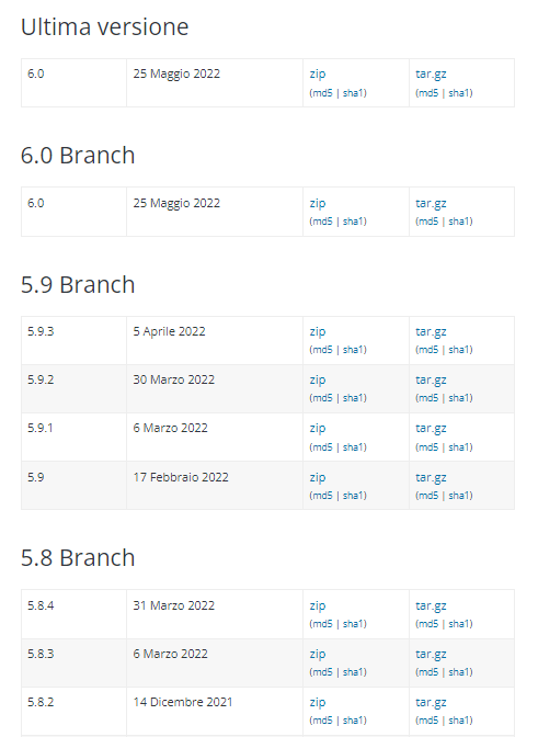 Come aggiornare WordPress: le versioni